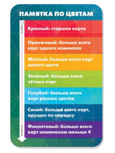 Настольная игра Red 7