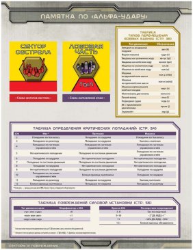 BattleTech: Альфа-удар. Набор жетонов