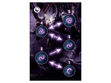 Немезида: Кошмары