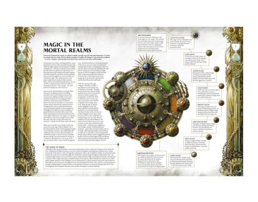 Warhammer Age of Sigmar: Malign Sorcery (предзаказ 2025, GW Direct)