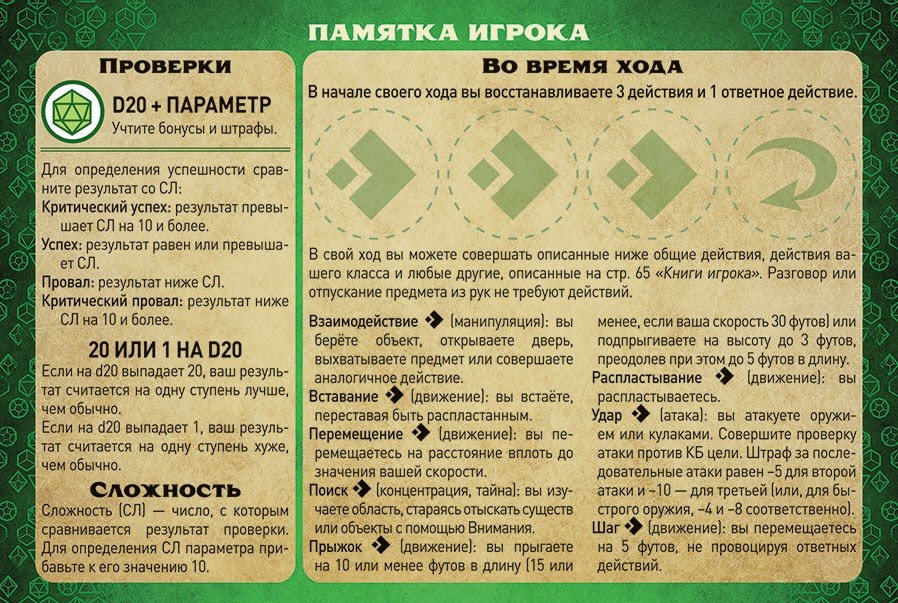 Карта pathfinder 2e