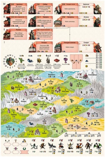 Настольная игра Герои