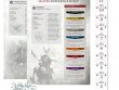 Warhammer Age of Sigmar – Ultimate Starter Set