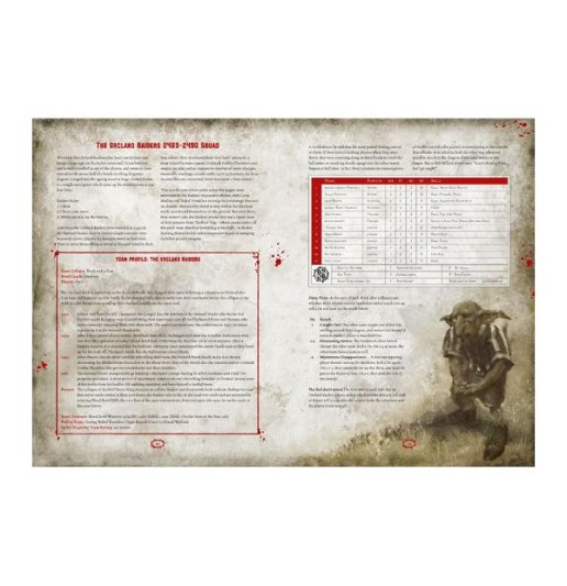 Blood Bowl Death Zone Season One